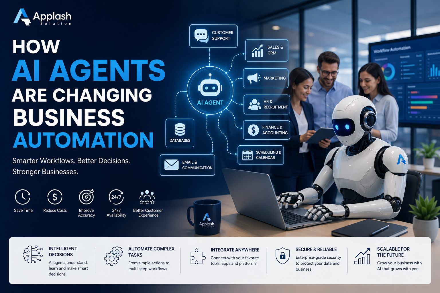 How AI Agents Are Changing Business Automation | Complete Guide (2026)